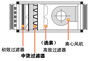 新風柜-鮮風增壓風柜